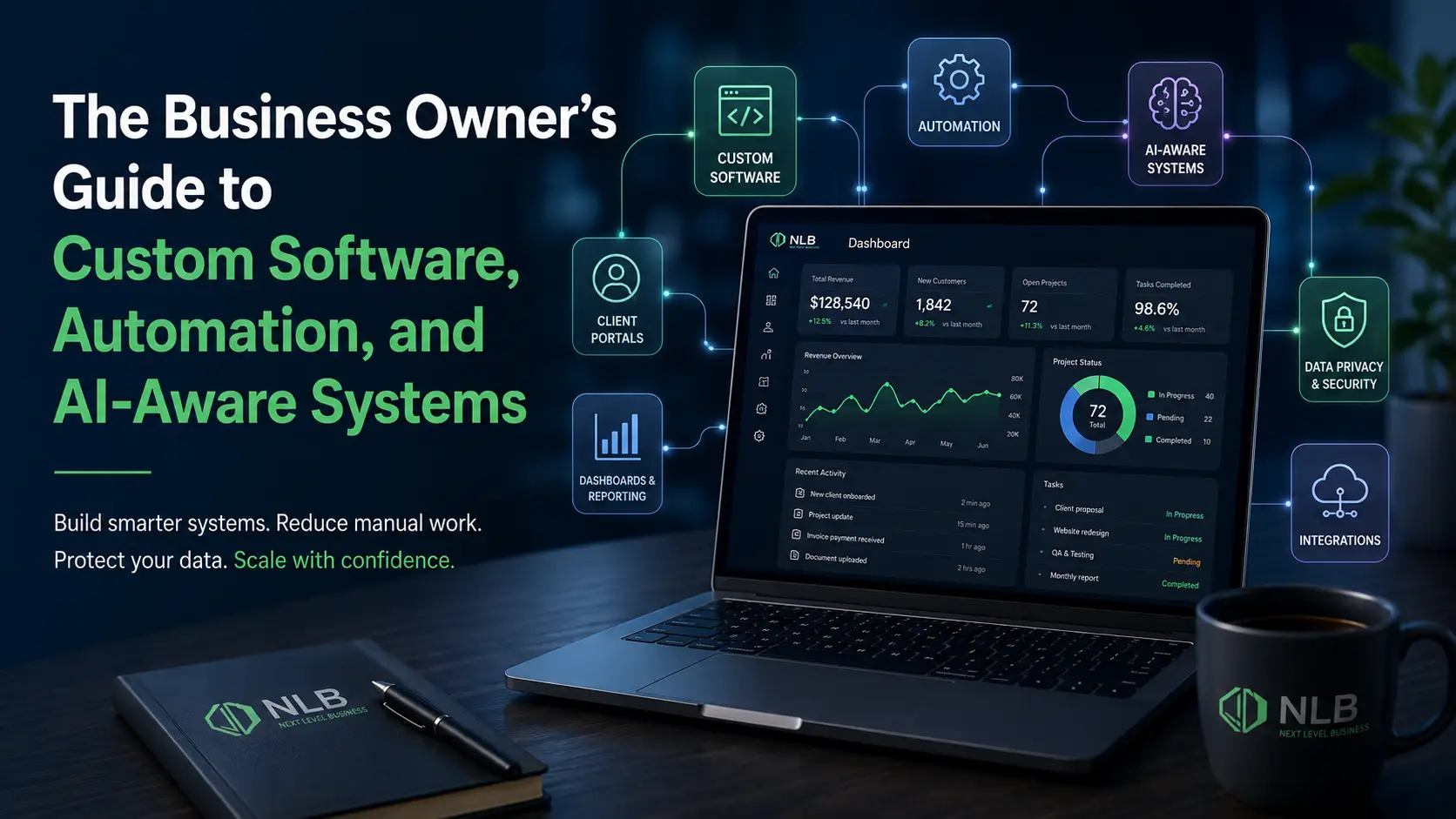 The Business Owner&rsquo;s Guide to Custom Software, Automation, and AI-Aware Systems